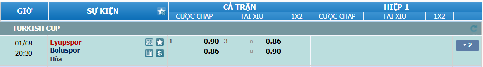 nhan-dinh-soi-keo-eyupspor-vs-boluspor-luc-19h30-ngay-8-1-2025-2