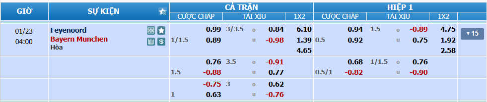 nhan-dinh-soi-keo-feyenoord-vs-bayern-luc-03h00-ngay-23-1-2025-2