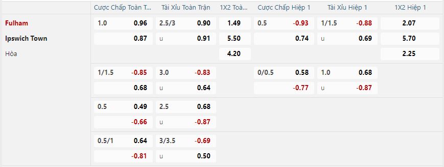 nhan-dinh-soi-keo-fulham-vs-ipswich-town-vao-21h00-ngay-5-1-2025-2