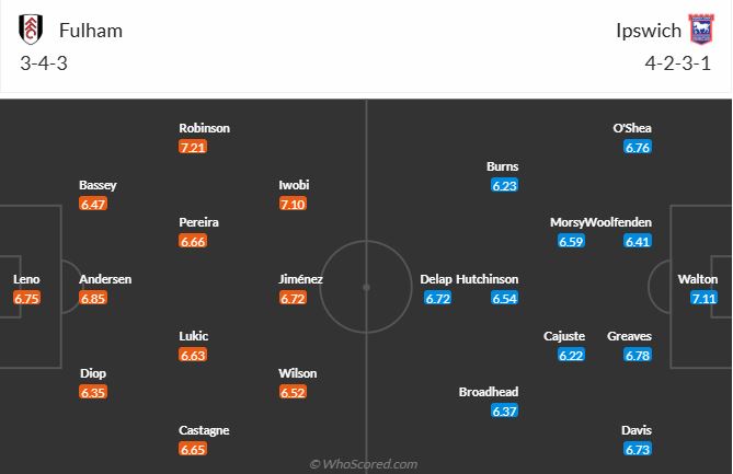 nhan-dinh-soi-keo-fulham-vs-ipswich-town-vao-21h00-ngay-5-1-2025-3