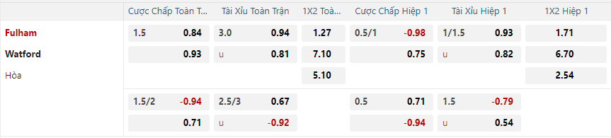 nhan-dinh-soi-keo-fulham-vs-watford-luc-02h45-ngay-10-1-2025-2