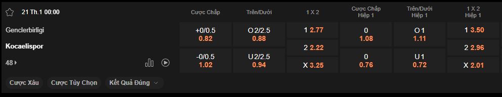nhan-dinh-soi-keo-genclerbirligi-vs-kocaelispor-luc-00h00-ngay-21-01-2025