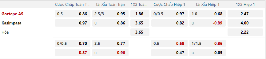 nhan-dinh-soi-keo-goztepe-vs-kasimpasa-luc-00h00-ngay-14-1-2025-2