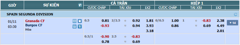 nhan-dinh-soi-keo-granada-vs-burgos-luc-02h30-ngay-11-1-2025-2