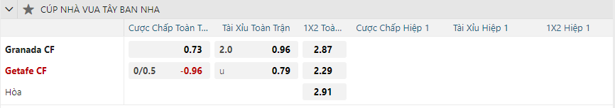 nhan-dinh-soi-keo-granada-vs-getafe-vao-01h00-ngay-4-1-2025-2