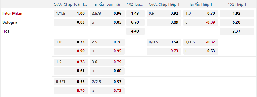 nhan-dinh-soi-keo-inter-milan-vs-bologna-luc-02h45-ngay-16-1-2025-2
