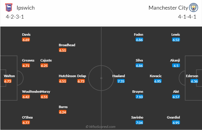 nhan-dinh-soi-keo-ipswich-town-vs-manchester-city-luc-23h30-ngay-19-1-2025-3