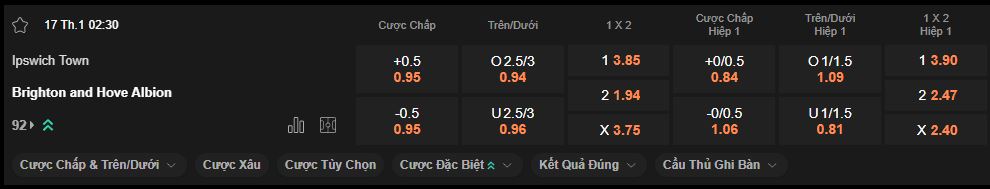 nhan-dinh-soi-keo-ipswich-vs-brighton-luc-2h30-ngay-17-01-2025
