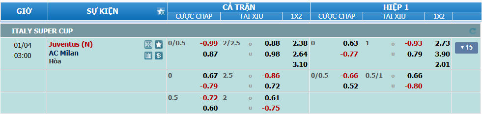 nhan-dinh-soi-keo-juventus-vs-milan-luc-02h00-ngay-4-1-2025-2