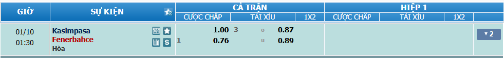 nhan-dinh-soi-keo-kasimpasa-vs-fenerbahce-luc-00h30-ngay-10-1-2025-2