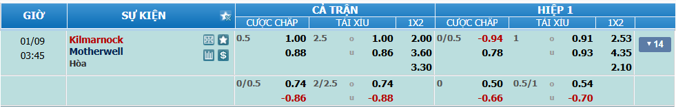 nhan-dinh-soi-keo-kilmarnock-vs-motherwell-luc-02h45-ngay-9-1-2025-2