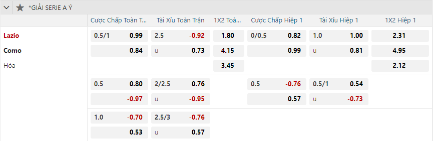 nhan-dinh-soi-keo-lazio-vs-como-luc-02h45-ngay-11-1-2025-2