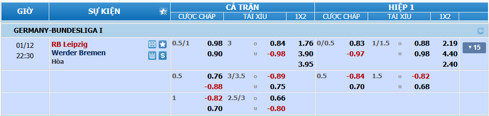 nhan-dinh-soi-keo-leipzig-vs-bremen-luc-21h30-ngay-12-1-2025-2