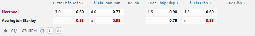 nhan-dinh-soi-keo-liverpool-vs-accrington-stanley-luc-19h15-ngay-11-1-2025-2