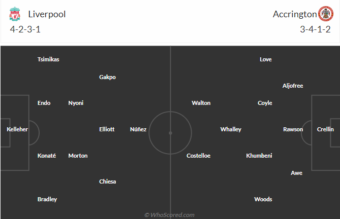 nhan-dinh-soi-keo-liverpool-vs-accrington-stanley-luc-19h15-ngay-11-1-2025-3