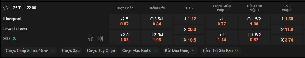 nhan-dinh-soi-keo-liverpool-vs-ipswich-luc-22h00-ngay-25-1-2025