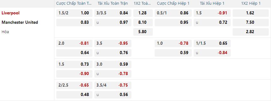 nhan-dinh-soi-keo-liverpool-vs-manchester-united-vao-23h30-ngay-5-1-2025-2