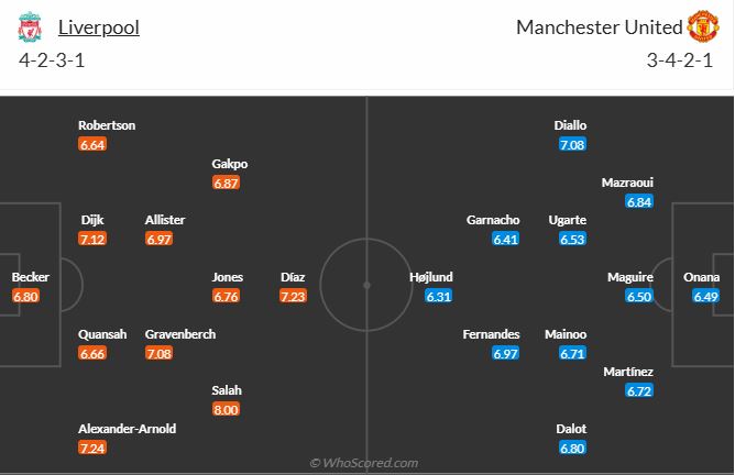 nhan-dinh-soi-keo-liverpool-vs-manchester-united-vao-23h30-ngay-5-1-2025-3