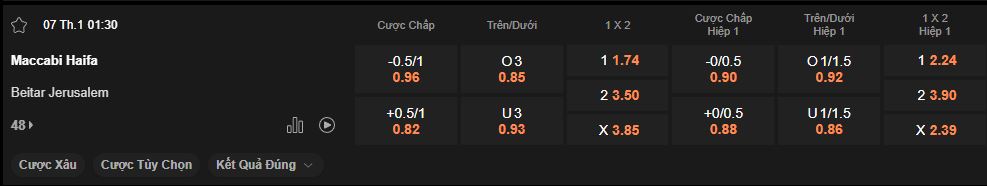 nhan-dinh-soi-keo-maccabi-haifa-vs-beitar-jerusalem-luc-01h30-ngay-07-01-2025