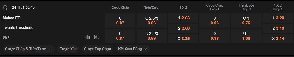 nhan-dinh-soi-keo-malmo-vs-twente-luc-00h45-ngay-24-1-2025