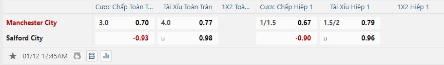 nhan-dinh-soi-keo-manchester-city-vs-salford-city-luc-00h45-ngay-12-1-2025-2