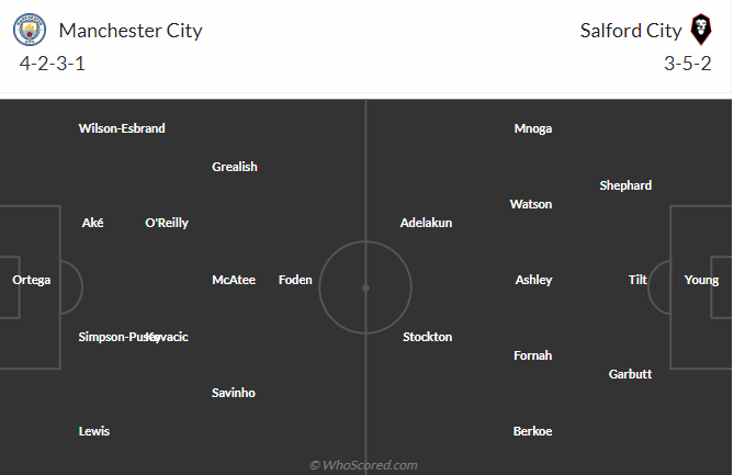 nhan-dinh-soi-keo-manchester-city-vs-salford-city-luc-00h45-ngay-12-1-2025-3