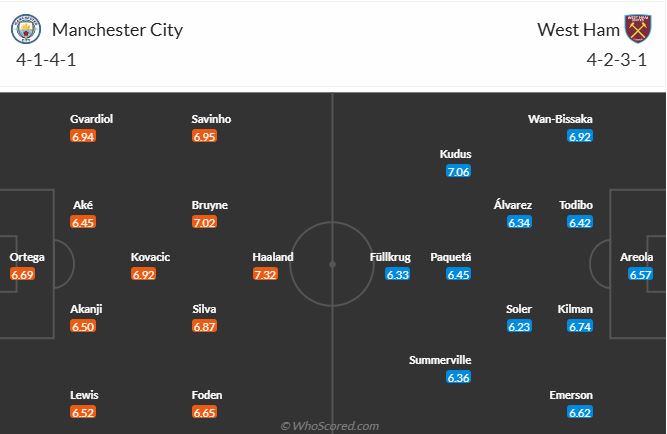 nhan-dinh-soi-keo-manchester-city-vs-west-ham-united-vao-22h00-ngay-4-1-2025-3