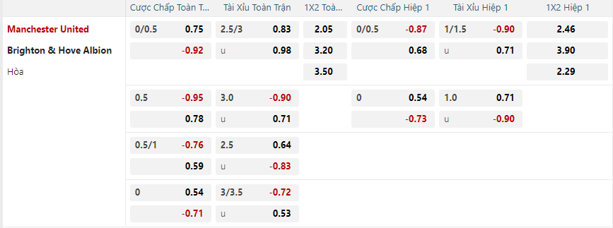 nhan-dinh-soi-keo-manchester-united-vs-brighton-luc-21h00-ngay-19-1-2025-2