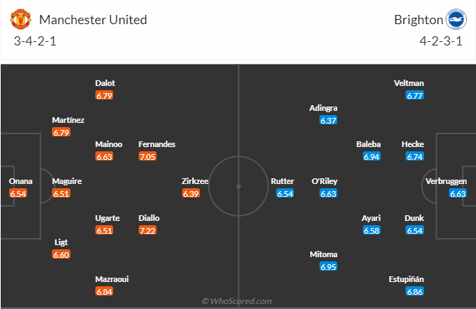 nhan-dinh-soi-keo-manchester-united-vs-brighton-luc-21h00-ngay-19-1-2025-3