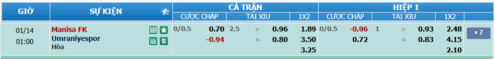 nhan-dinh-soi-keo-manisa-vs-umraniyespor-luc-00h00-ngay-14-1-2025-2