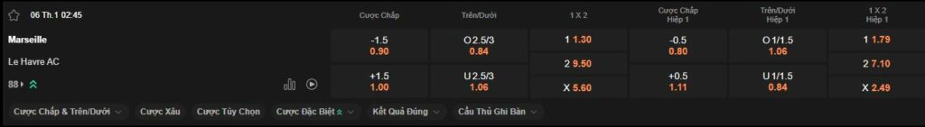 nhan-dinh-soi-keo-marseille-vs-le-havre-luc-2h45-ngay-06-01-2025