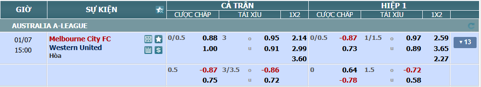 nhan-dinh-soi-keo-melbourne-city-vs-western-luc-14h00-ngay-7-1-2025-2