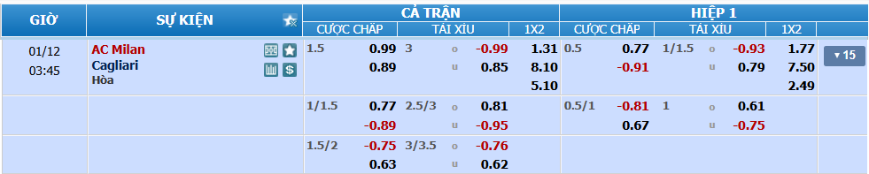 nhan-dinh-soi-keo-milan-vs-cagliari-luc-02h45-ngay-12-1-2025-2