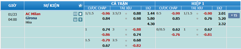 nhan-dinh-soi-keo-milan-vs-girona-luc-03h00-ngay-23-1-2025-2