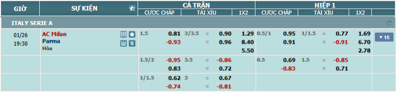 nhan-dinh-soi-keo-milan-vs-parma-luc-18h30-ngay-26-1-2025-2