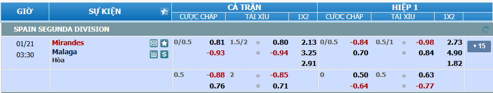 nhan-dinh-soi-keo-mirandes-vs-malaga-luc-02h30-ngay-21-2-2025-2