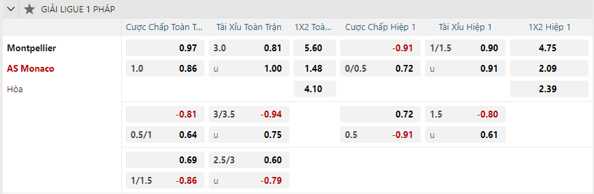 nhan-dinh-soi-keo-montpellier-vs-as-monaco-luc-01h00-ngay-18-1-2025-2