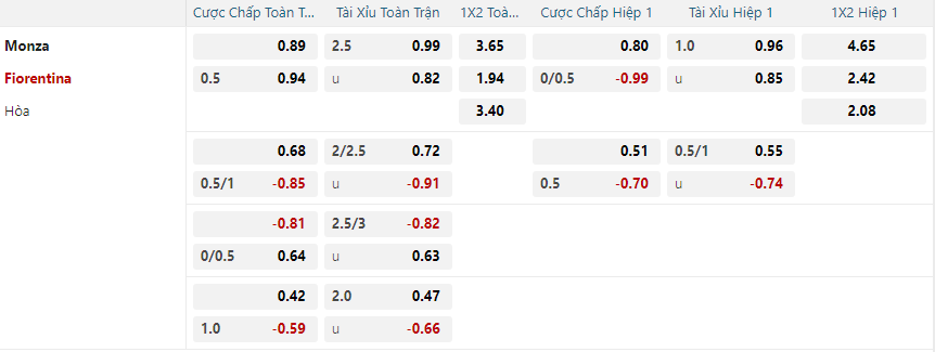 nhan-dinh-soi-keo-monza-vs-fiorentina-luc-02h45-ngay-14-1-2025-2