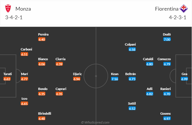 nhan-dinh-soi-keo-monza-vs-fiorentina-luc-02h45-ngay-14-1-2025-3