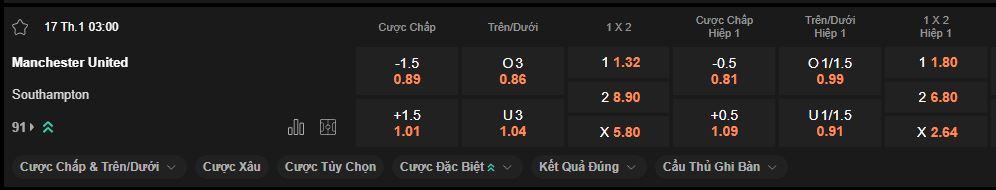 nhan-dinh-soi-keo-mu-vs-southampton-luc-3h00-ngay-17-01-2025