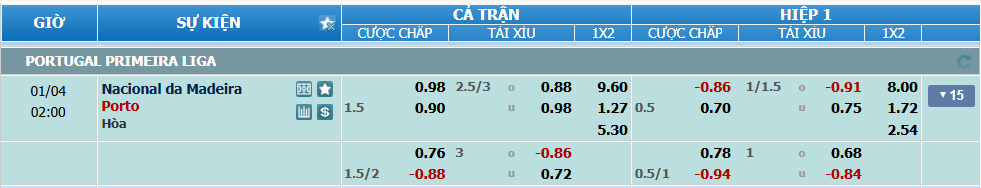 nhan-dinh-soi-keo-nacional-vs-porto-luc-01h00-ngay-4-1-2024-2