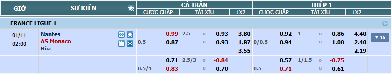 nhan-dinh-soi-keo-nantes-vs-monaco-luc-01h00-ngay-11-1-2025-2