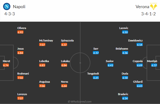 nhan-dinh-soi-keo-napoli-vs-hellas-verona-luc-02h45-ngay-13-1-2025-3