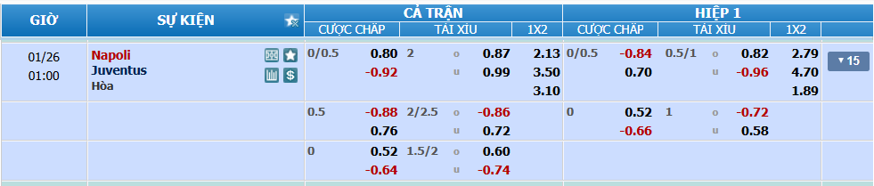 nhan-dinh-soi-keo-napoli-vs-juventus-luc-00h00-ngay-26-1-2025-2