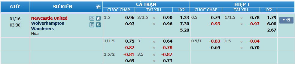 nhan-dinh-soi-keo-newcastle-vs-wolves-luc-02h30-ngay-16-1-2025-2