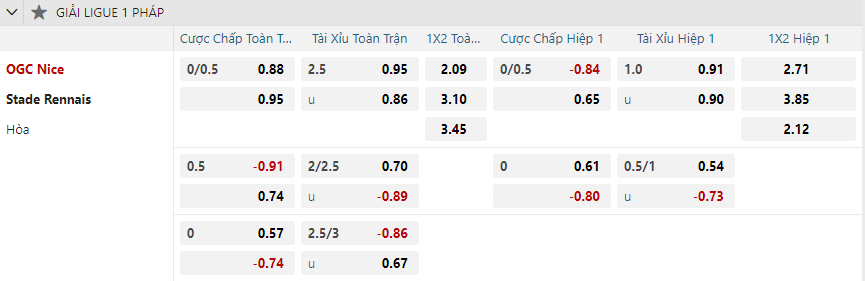 nhan-dinh-soi-keo-nice-vs-rennes-vao-03h00-ngay-4-1-2025-2