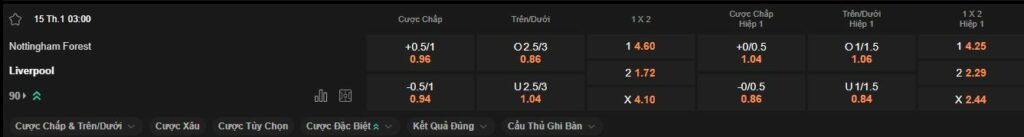 nhan-dinh-soi-keo-nottingham-vs-liverpool-luc-3h00-ngay-15-01-2025