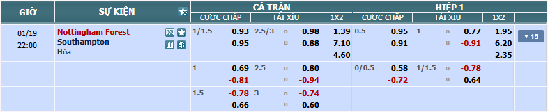 nhan-dinh-soi-keo-nottingham-vs-southampton-luc-21h-ngay-19-1-2025-2