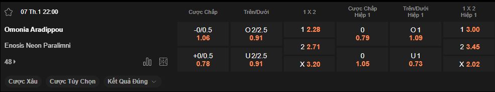 nhan-dinh-soi-keo-omonia-aradippou-vs-enosis-luc-22h00-ngay-07-01-2025