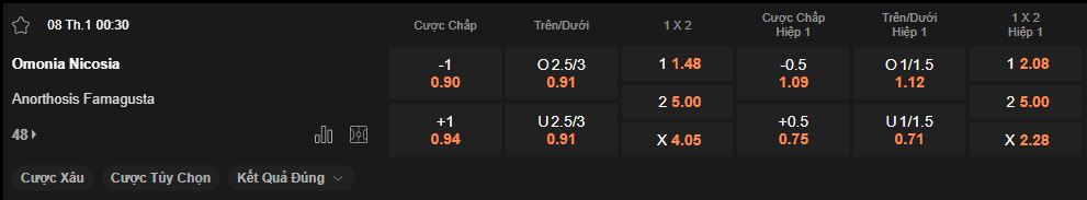 nhan-dinh-soi-keo-omonia-nicosia-vs-anorthosis-luc-00h30-ngay-08-01-2025